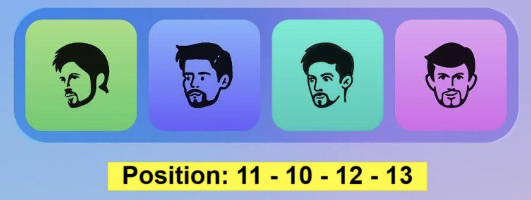 Major Durov Puzzle Daily Combo 19 April 2025